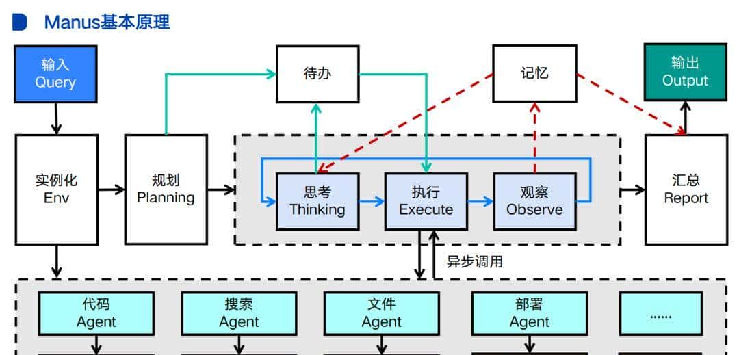 Agent 和 workflow 的区别在哪，如何选型？