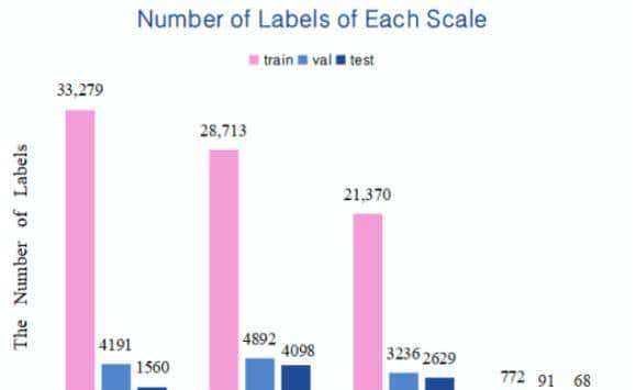 基于改善YOLOv5的无人机航拍图像实时车辆检测