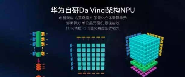 Arm Mali GPU的噩梦：三星、华为纷纷转向自研