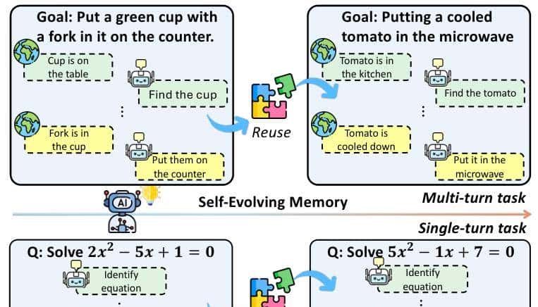 谷歌DeepMind新框架:AI告别从头开始,任务流中越用越机智
