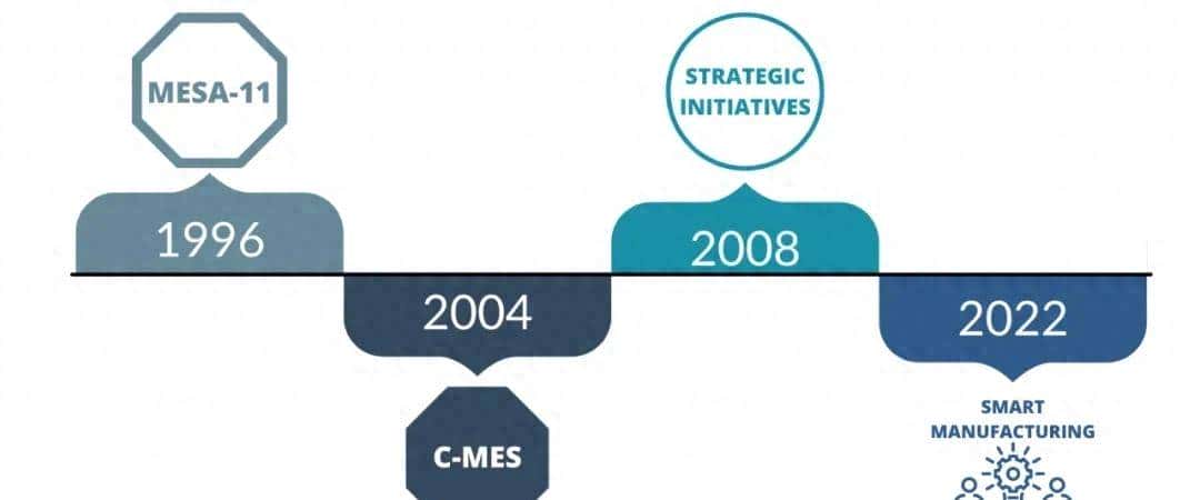 MES系统 – 第二话 - 宋马