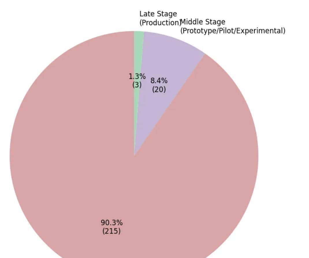生成式AI赋能需求工程：一场正在发生的变革