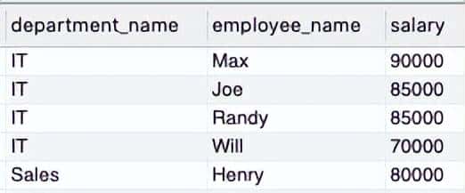 吐血整理！2022年SQL大厂高频实战面试题