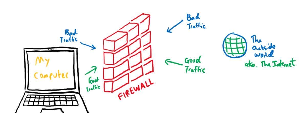 用图例说明：网络