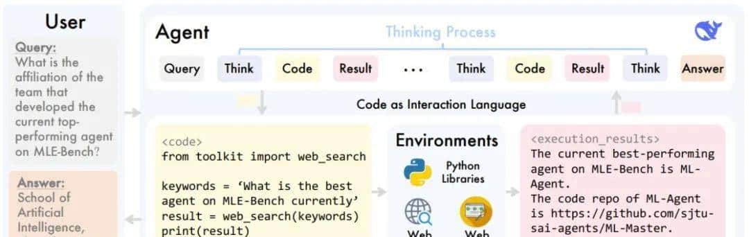 全球首款通用AI科研智能体:我用它写了份CRISPR基因编辑报告