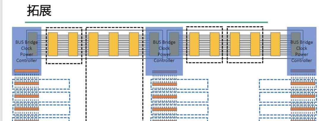 我亲历的Chiplet拆解难题