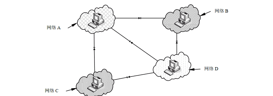 交换机．路由器．防火墙-技术提升【6.8】 - 宋马