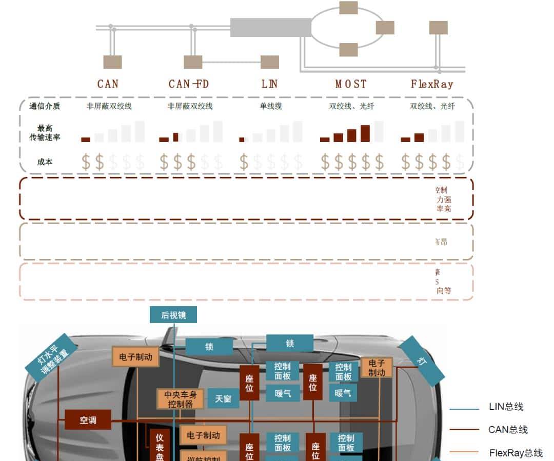 中金 | “芯”前沿系列：接口芯片，高速通信兵
