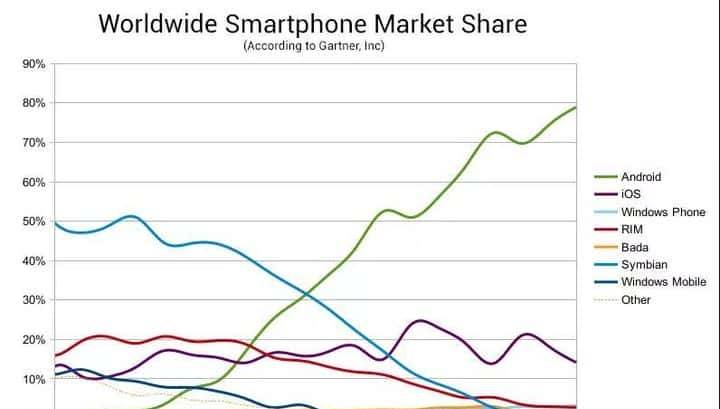 「Android断供」背后，一个开源系统是怎么走向闭源的