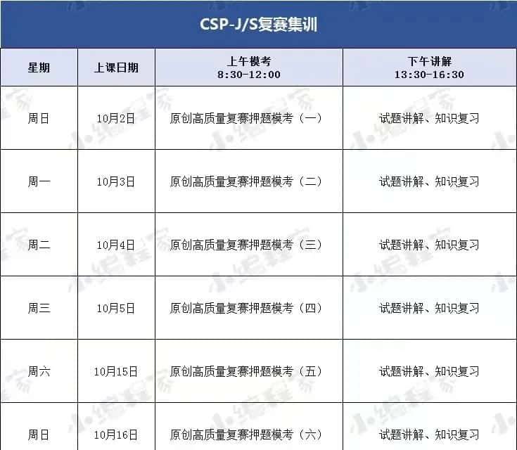划重点，CSP-JS复赛能力“黄金三角”和提分要点