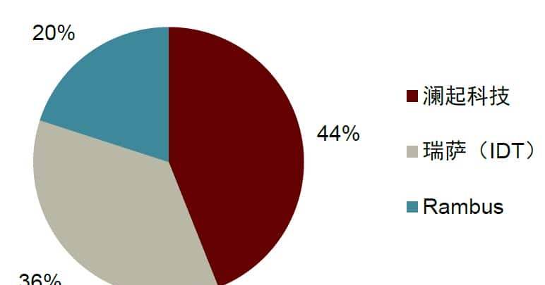 中金 | “芯”前沿系列：接口芯片，高速通信兵