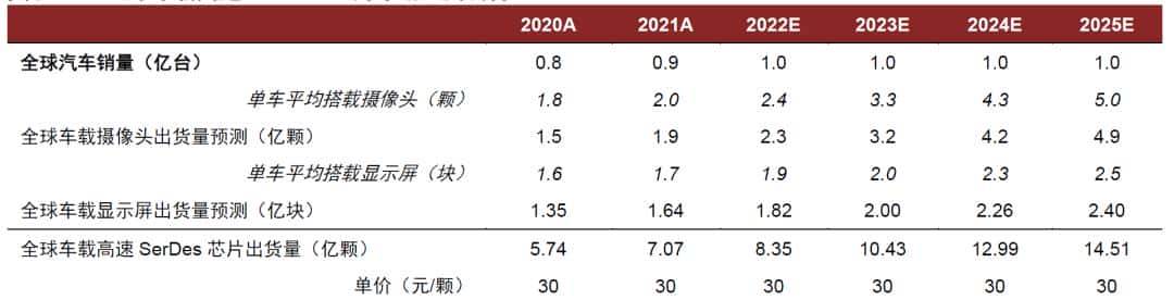中金 | “芯”前沿系列：接口芯片，高速通信兵