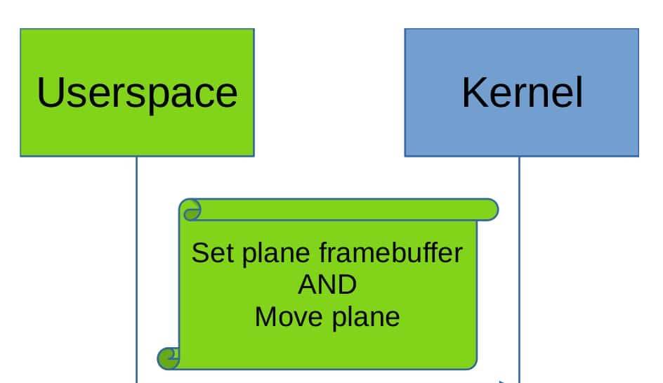 对于 Display 框架，我需要了解 KMS api 吗？| Linux 驱动
