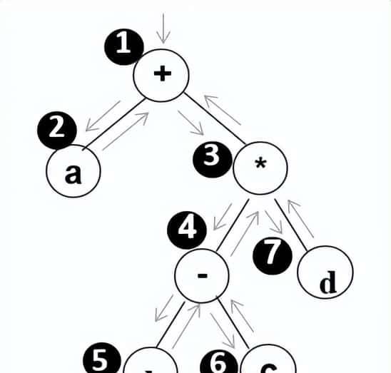 2022CSP-J组初赛真题解析6 - 宋马
