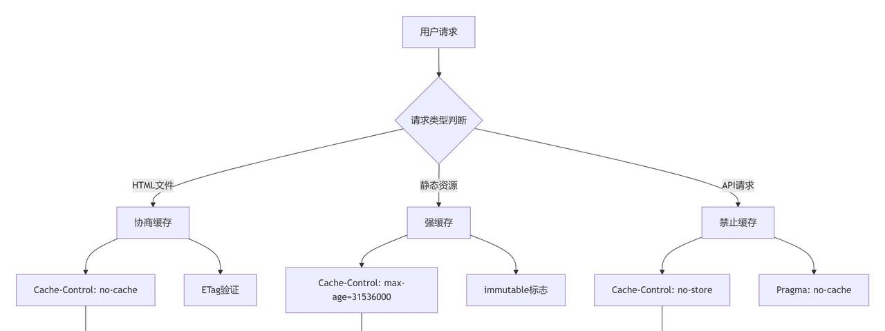总为Nginx部署头疼?前端老手总结了6个最高频的配置“雷区”