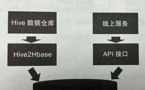 画像笔记5-Elasticsearch 的应用 - 宋马