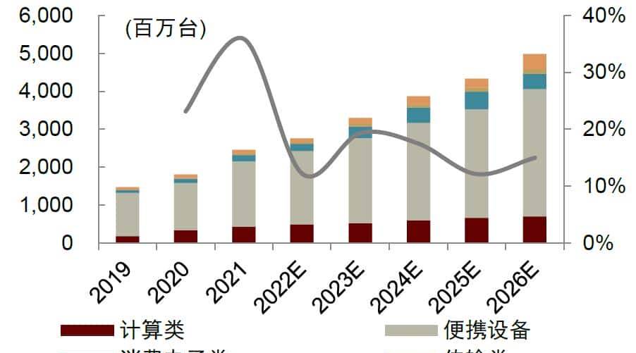 中金 | “芯”前沿系列：接口芯片，高速通信兵