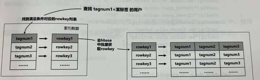 画像笔记5-Elasticsearch 的应用 - 宋马