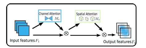 【YOLO11-MM 多模态目标检测】CA/ECA/GAM/CAA注意力增强模态特征