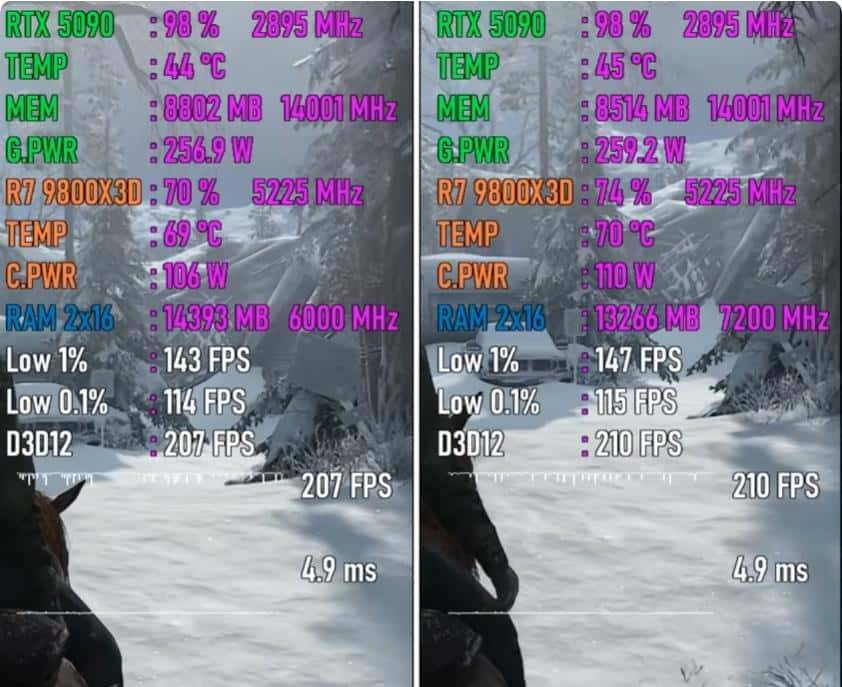 DDR5-6000 VS DDR5-7200，性能差距有多大？游戏对比出炉