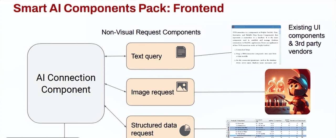 delphi13 9月正式推出，新功能您知道多少？