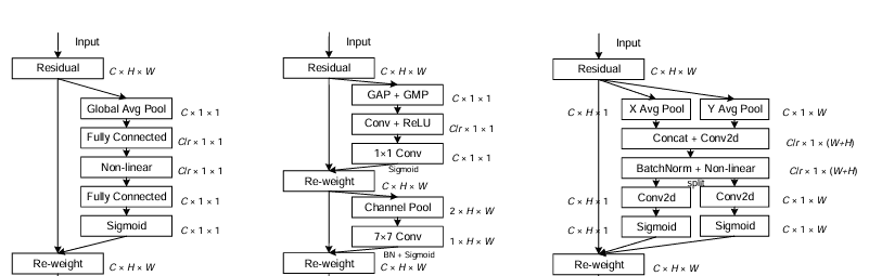 【YOLO11-MM 多模态目标检测】CA/ECA/GAM/CAA注意力增强模态特征