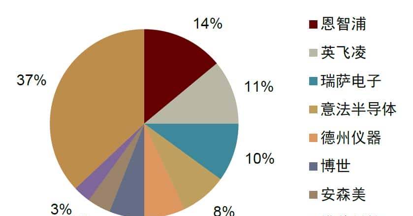 中金 | “芯”前沿系列：接口芯片，高速通信兵