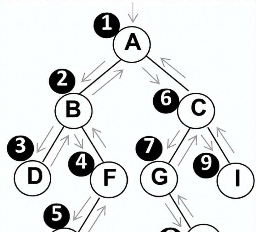 2022CSP-J组初赛真题解析6 - 宋马