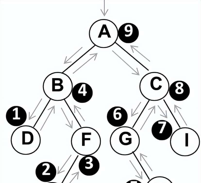 2022CSP-J组初赛真题解析6 - 宋马