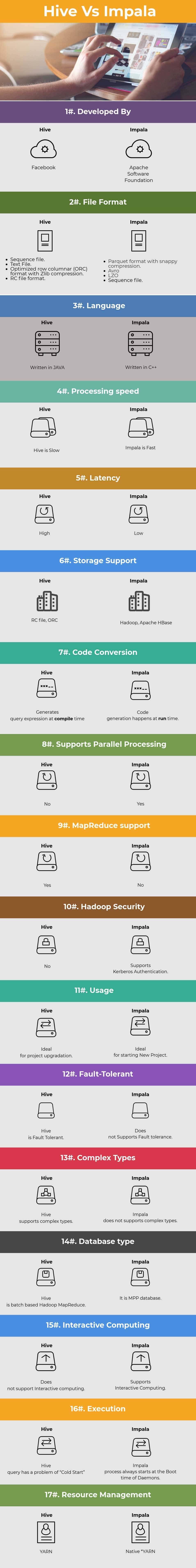 Hive 和 Impala的比较
