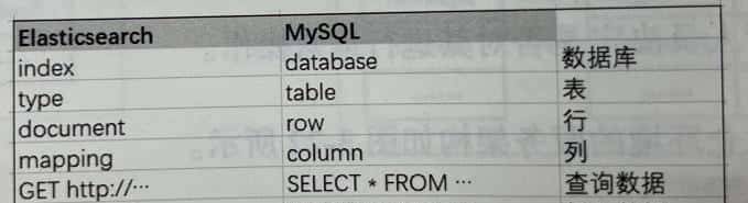 画像笔记5-Elasticsearch 的应用 - 宋马
