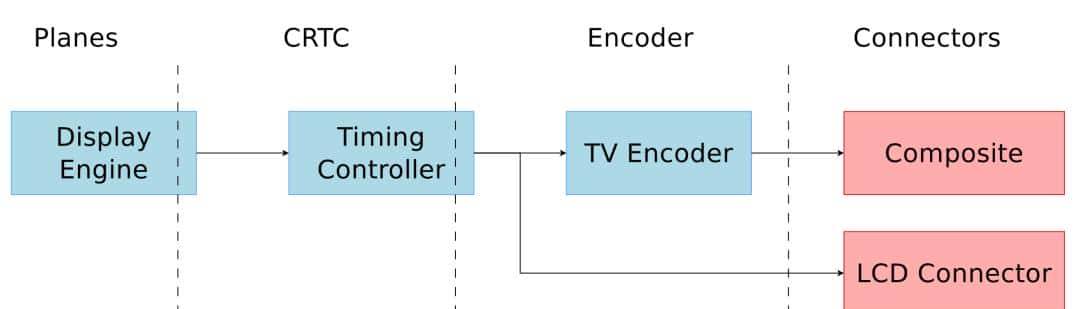 对于 Display 框架，我需要了解 KMS api 吗？| Linux 驱动
