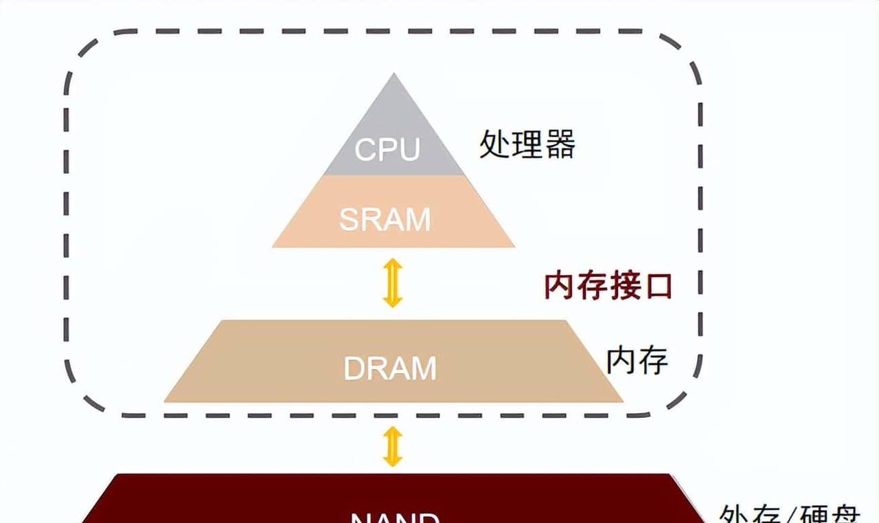 中金 | “芯”前沿系列：接口芯片，高速通信兵