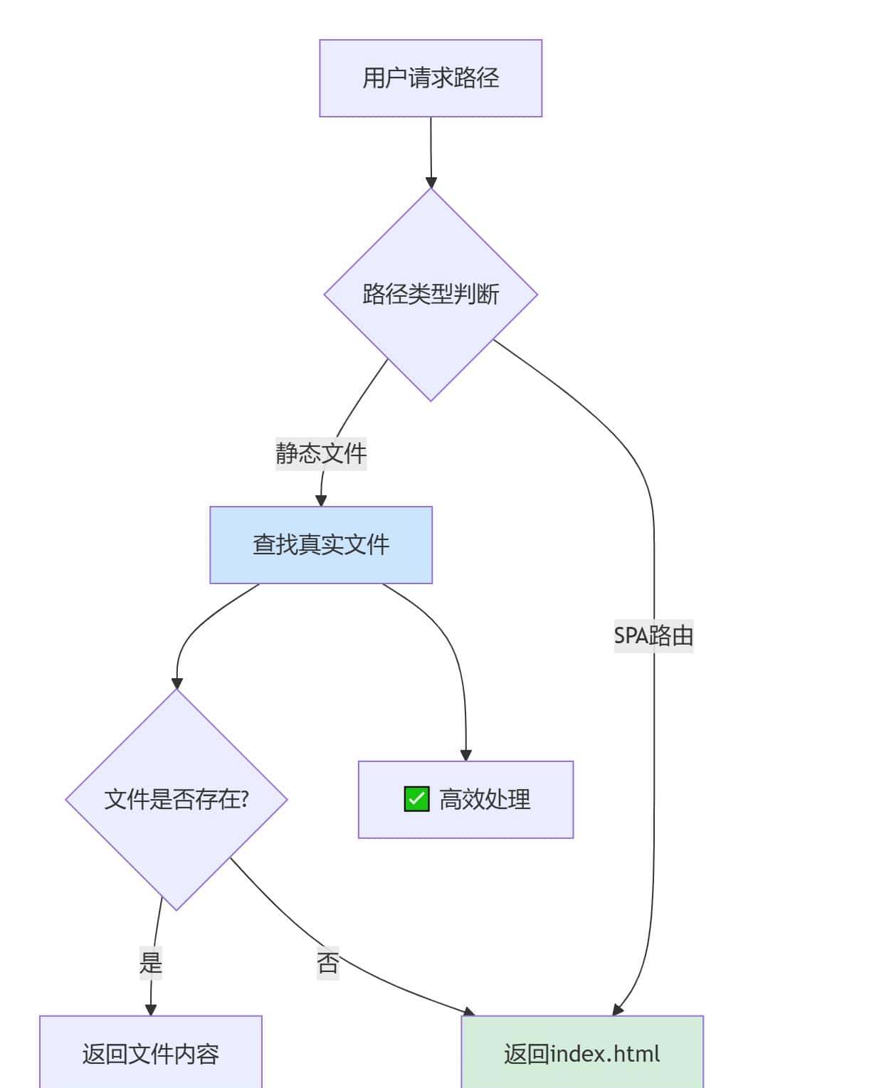 总为Nginx部署头疼?前端老手总结了6个最高频的配置“雷区”