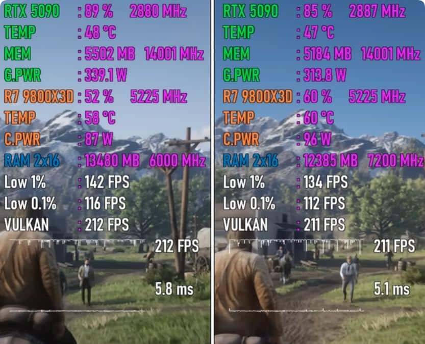 DDR5-6000 VS DDR5-7200，性能差距有多大？游戏对比出炉