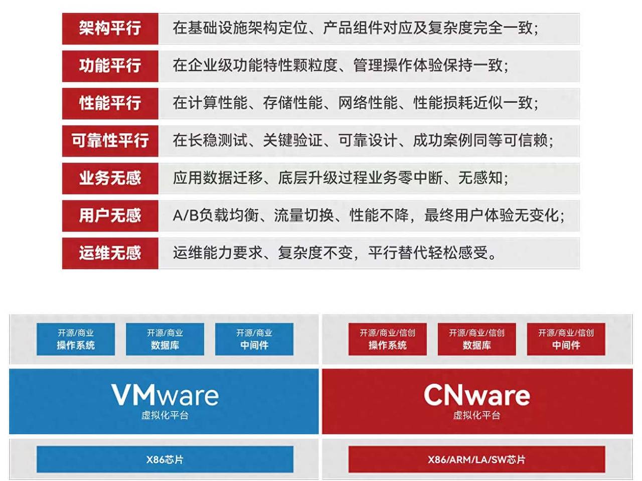 VMware替换首选：云宏VMware替换解决方案领跑2025 - 宋马