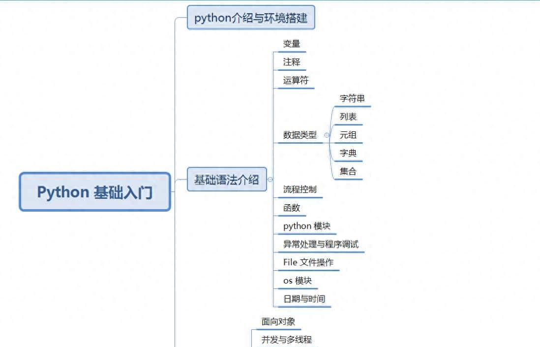 Python 高级编程之面向对象（一）