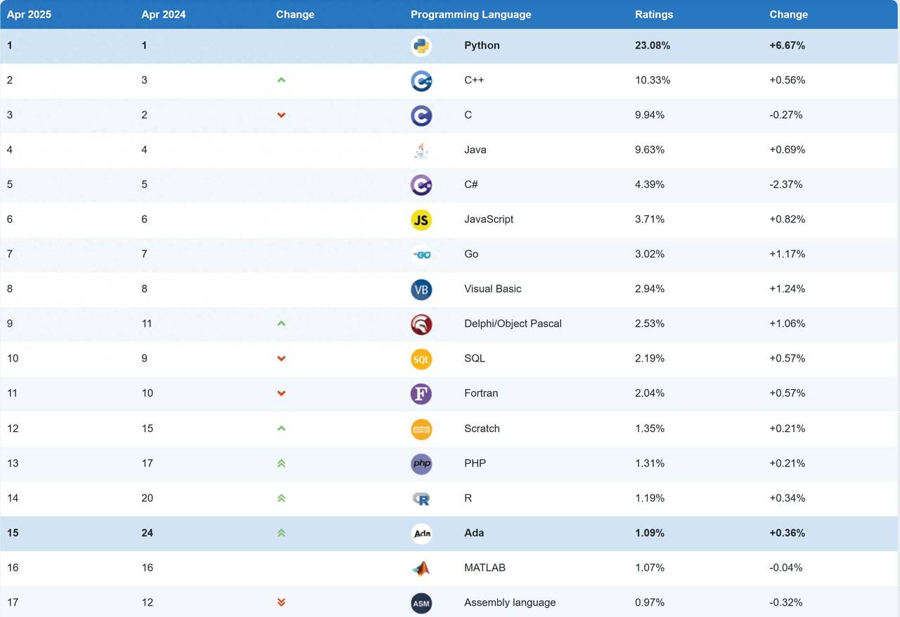 使用Delphi跨平台开发Android App - 宋马