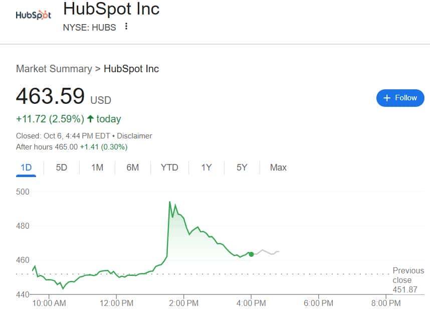 OpenAI开发者大会：ChatGPT要做操作系统，开放第三方SDK，8分钟构建智能体
