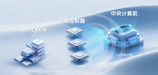 黑芝麻智能武当C1200家族如何成为跨域计算“第一芯”