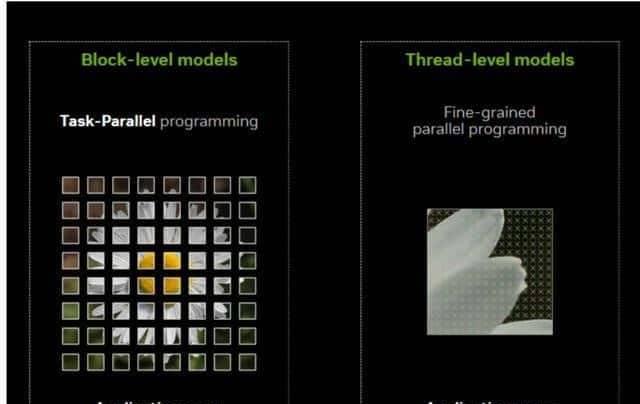 英伟达自毁CUDA门槛，15行Python写GPU内核，性能匹敌200行C++