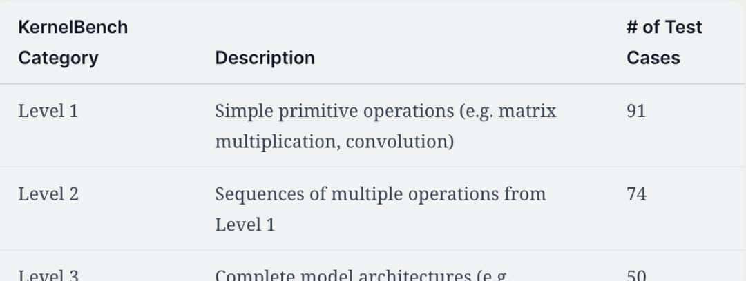AI生成苹果Metal内核，PyTorch推理速度提升87% - 宋马