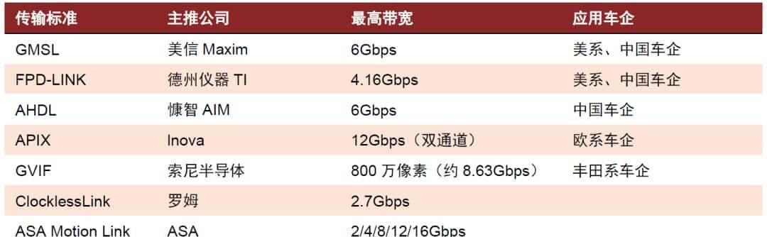 中金 | “芯”前沿系列：接口芯片，高速通信兵