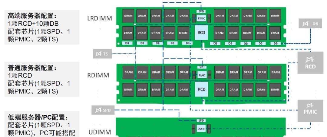 中金 | “芯”前沿系列：接口芯片，高速通信兵