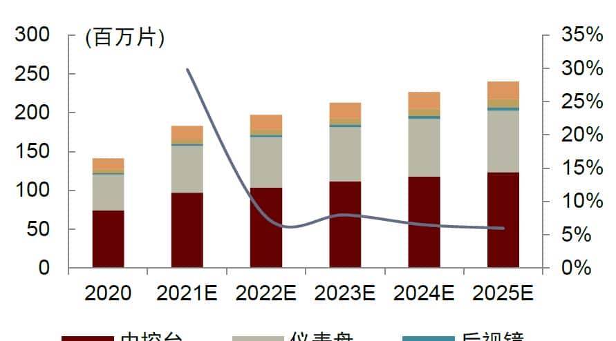 中金 | “芯”前沿系列：接口芯片，高速通信兵