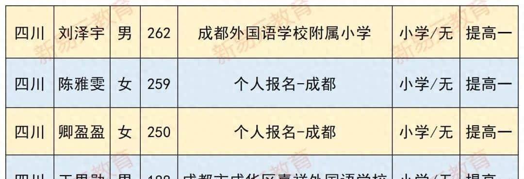 2024信息学竞赛CSP- J/S谁是最大赢家？ - 宋马