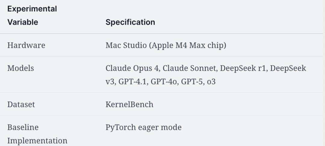 AI生成苹果Metal内核，PyTorch推理速度提升87% - 宋马