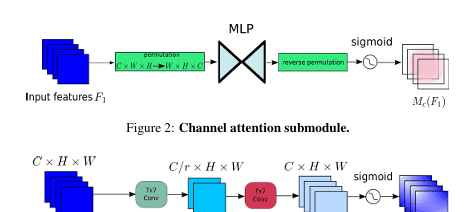 【YOLO11-MM 多模态目标检测】CA/ECA/GAM/CAA注意力增强模态特征