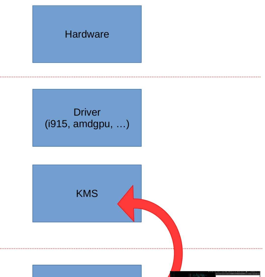 对于 Display 框架，我需要了解 KMS api 吗？| Linux 驱动