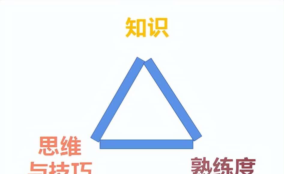 划重点，CSP-JS复赛能力“黄金三角”和提分要点